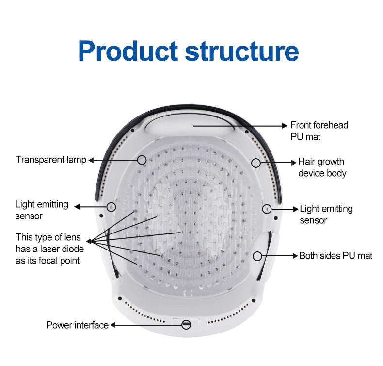 LLLT Hair Regrowth Helmet