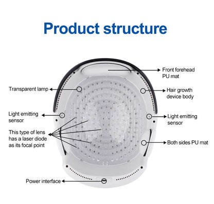 LLLT Hair Regrowth Helmet