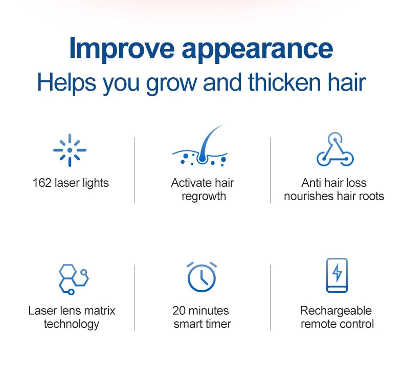 LLLT Hair Regrowth Helmet
